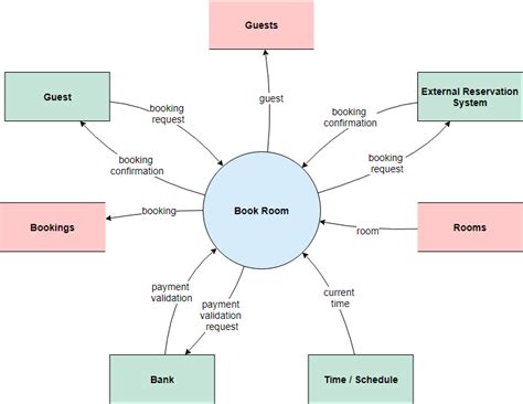 [DIAGRAM] Uml System Diagram - MYDIAGRAM.ONLINE