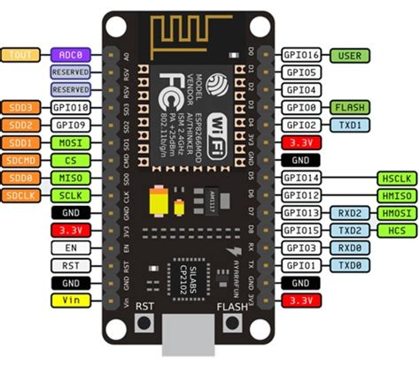 Usando ESP8266 con el IDE de Arduino