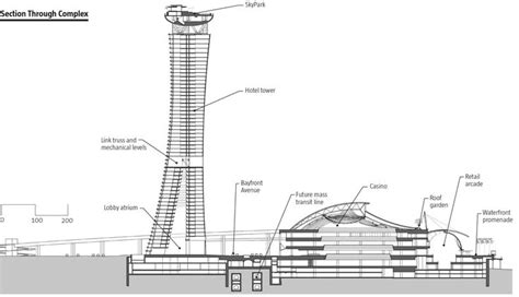 Marina Bay Sands - Art of the Building | Arquitectura, Esquemas