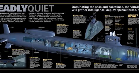 Submarine Matters: Australia's Future Submarine - Virginia Class Best Option