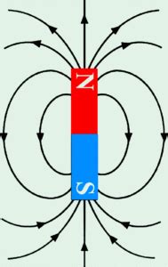 Magnetic lines of Force | Magnetic Field | Electrical Academia