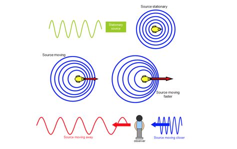 CuriouSTEM - Noise in Motion: The Doppler effect and its Applications