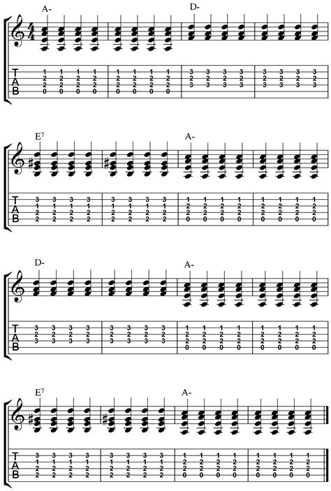 Gypsy Jazz Guitar Chord Shapes