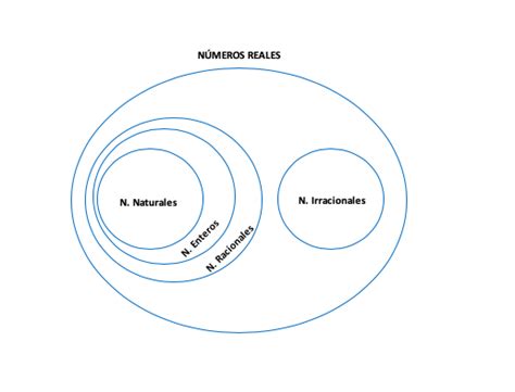 Números reales - Qué es, definición y concepto