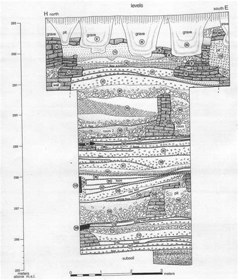 Tell Abu Hureyra - Alchetron, The Free Social Encyclopedia