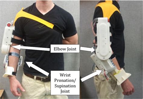 Robotic arm exoskeleton. Wearable, inexpensive device designed for... | Download Scientific Diagram