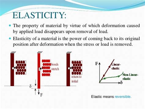 Mechanical properties of materials