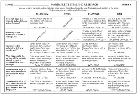 MATERIALS RESEARCH / DEVELOPMENT - A PRACTCIAL APPROACH