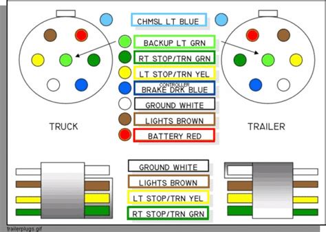 Gm Trailer Wiring Diagram