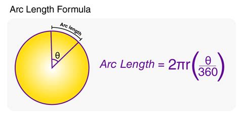 Arc Length Formula - Formula To Calculate Arc Length With Solved Examples