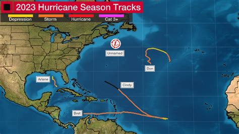 2023 Hurricane Season Outlook Update: Record Atlantic Ocean Warmth ...