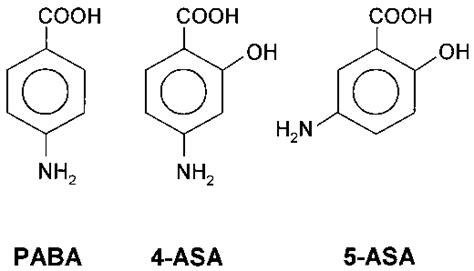 Comparison of chemical structures of PABA, 4-ASA, and 5-ASA. 4-ASA is... | Download Scientific ...