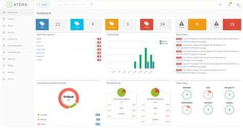 Atera Dashboard | CompareCamp.com