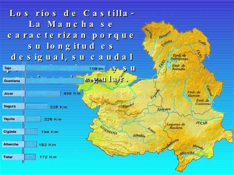 Relieve de Castilla La Mancha