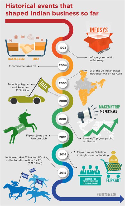 History shows India’s economic growth curve at an inflection point