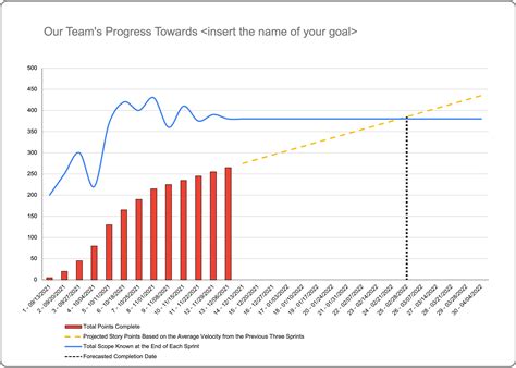 The Ultimate Burn-Up Chart Excel Template — Superheroes Academy