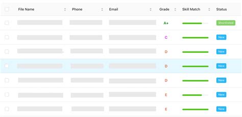 AI Resume Screening | Automated Resume Screening Software | CVViZ