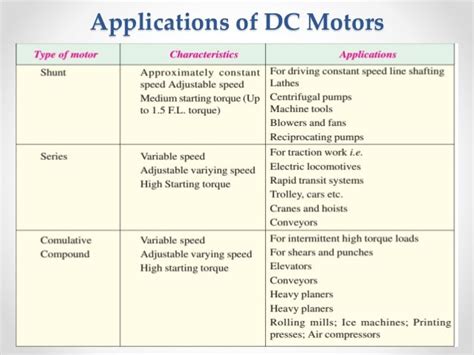 Eece 259 dc motor