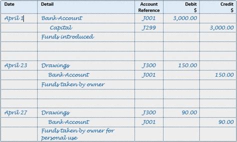 Accounting Journal Entries Examples