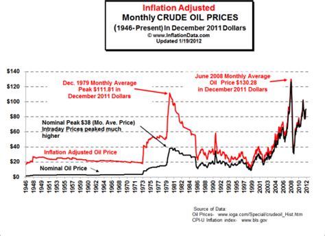 Al Fin: A Word About Oil Prices