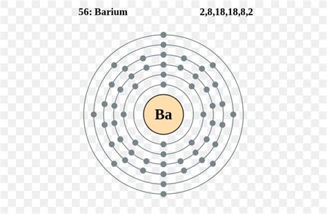 Electron Configuration Of Barium - cloudshareinfo