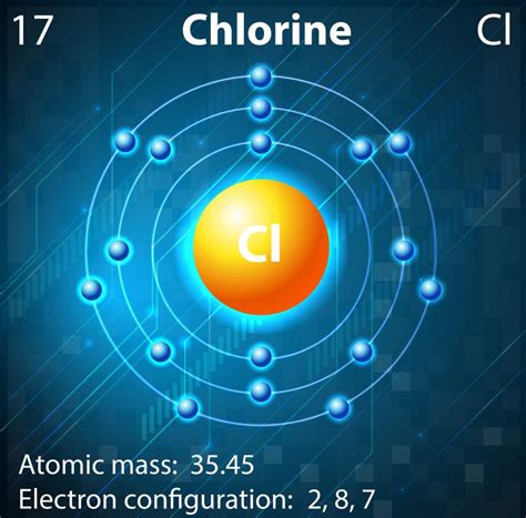 What Are the Properties of Chlorine? (with pictures)