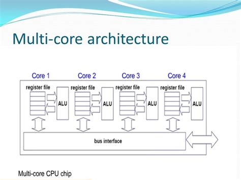 Multi Core Processor Submitted by: Lizolen Pradhan ppt video ... | Multi core processor ...