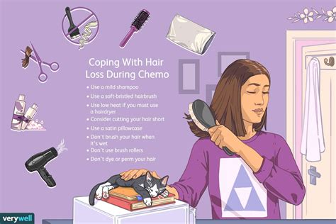 Chemotherapy Hair Loss Timeline