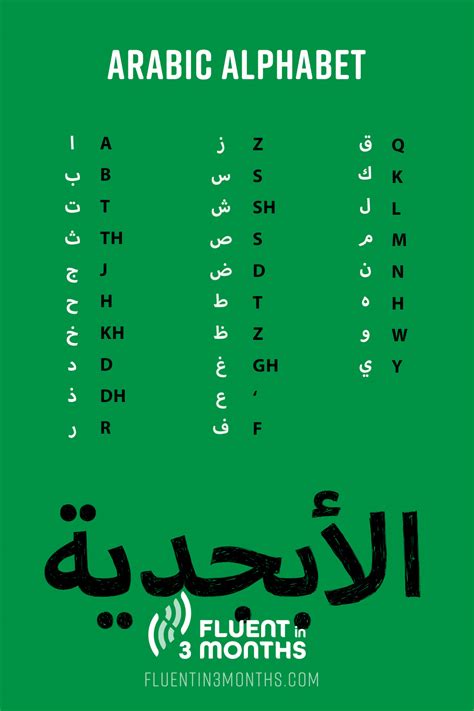 Arabic Vs English Alphabet
