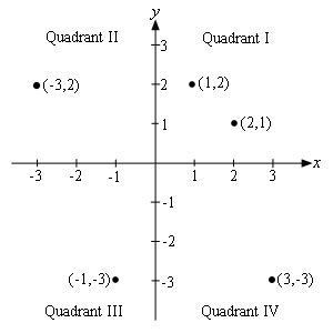 Algebra - Graphing