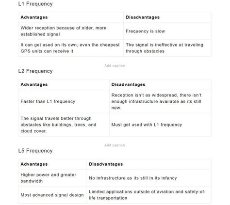 What Is the Frequency of GPS and How Does It Work?