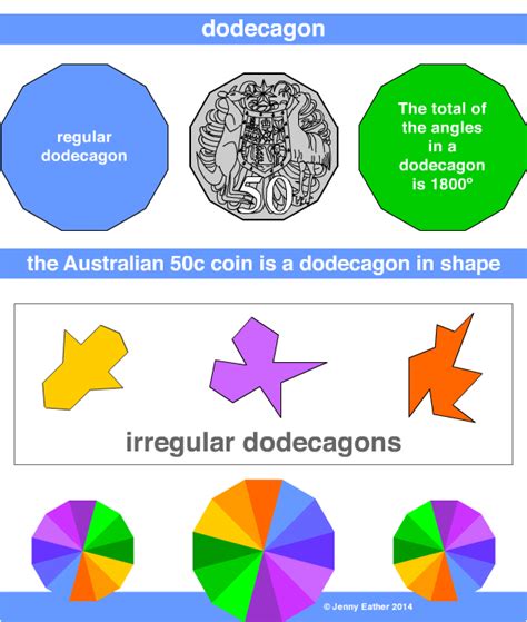 dodecagon ~ A Maths Dictionary for Kids Quick Reference by Jenny Eather