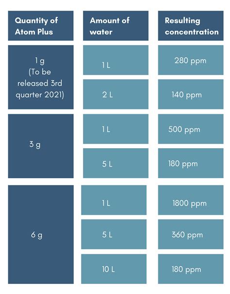 Dilution Guidelines – Hypotab