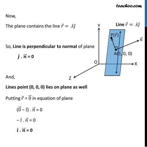 Find vector equation of plane that passes through the point (1,0,0)