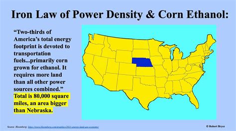 The Power Of Power Density - Robert Bryce