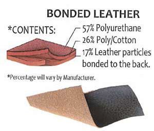 What is Bonded Leather