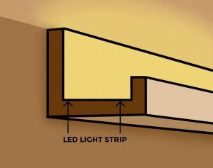 How to Install LED Cove Lighting | Super Bright LEDs