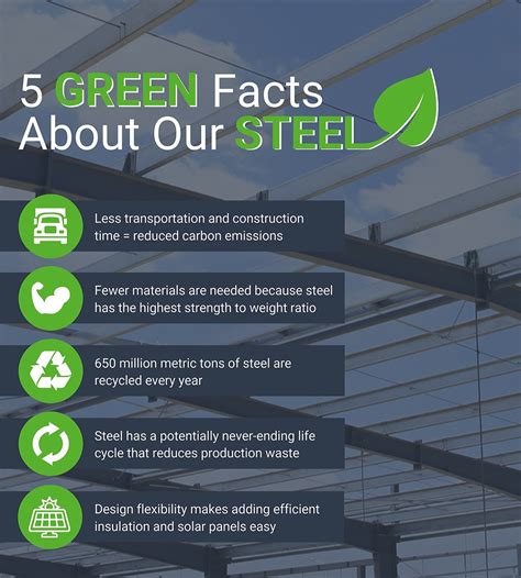 Structural Steel: The Premier Green Construction Material