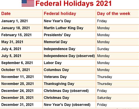 State Holidays Vs Federal Holidays: What's The Difference? - aRenungankd