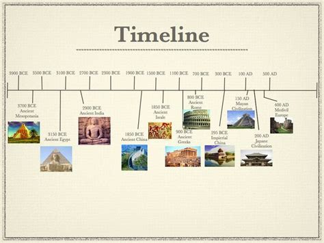 Ancient Civilizations Timeline | Ancient civilizations timeline ...