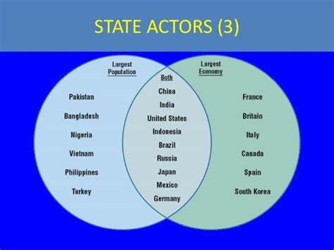 State And Non State Actors Are Mutual Development Partners