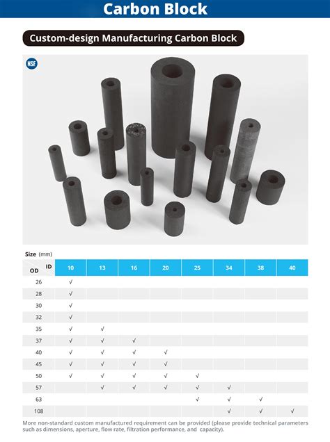 The difference between Compressed Carbon Block and Extruded Carbon Block