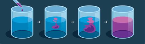 Diffusion: Meaning, Types, Importance in Plants, Animals and Cells