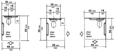 Fig. 28 Clear Floor Space at Water Closets