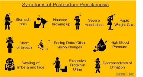 Postpartum Preeclampsia—A Complete Guide - ParentingNMore