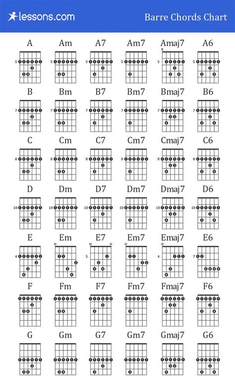 Guitar Barre Chords Chart | Guitar chords, Acoustic guitar music, Easy guitar songs