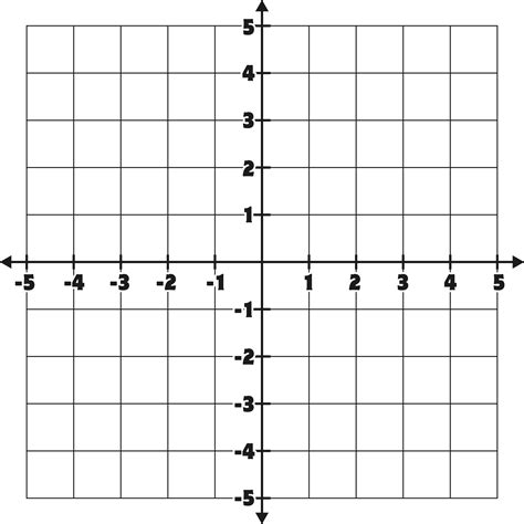 Graphing on the Coordinate Plane | 2.6K plays | Quizizz