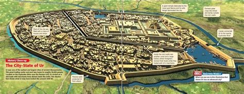 Sumerian Irrigation System Diagram