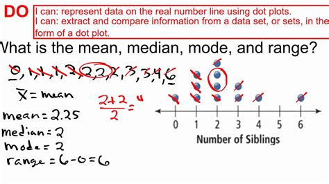 What Is Dot Plot In Math