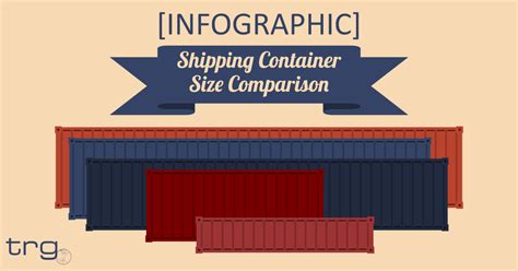 14 Most Common Shipping Container Types | International Trade